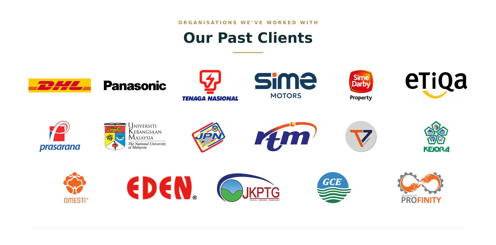 Organisations we have worked with — our past clients